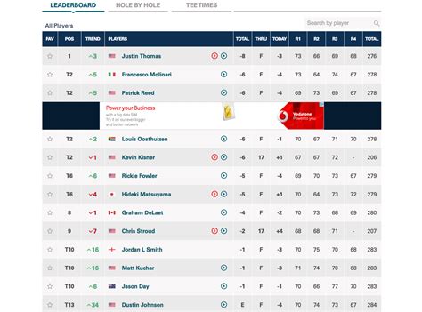 senior open leaderboard